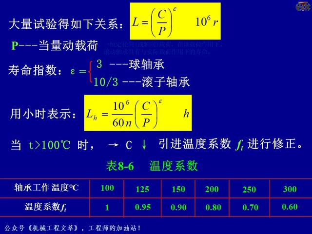 PPT课件：轴承的的基础知识