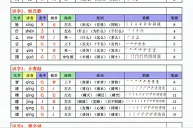 2025年最新🔥一年级语文下册生字表图片