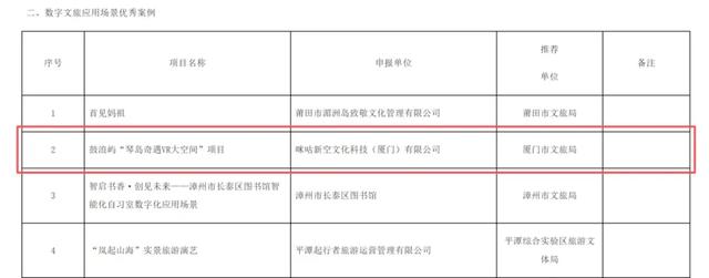 公布！厦门三项入选！