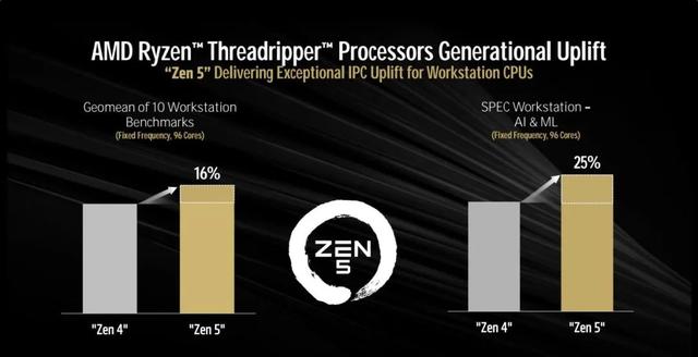 128线程Zen 5处理器首测：轻松击败一切对手！AMD锐龙线程撕裂者9000系列解密