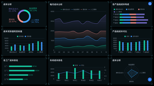 什么是财务BP？大厂财务BP的日常工作有哪些？