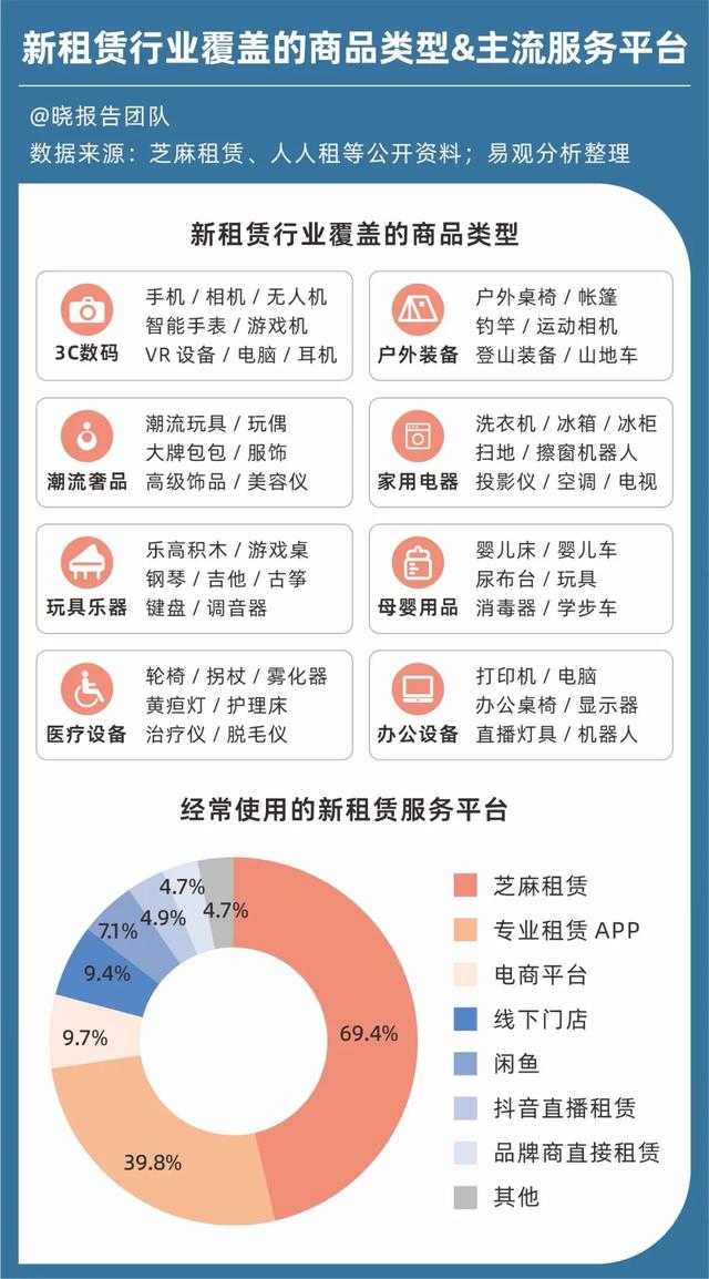 订单激增348%，年轻人用租赁爆改旅游