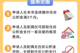 租赁提取住房公积金，怎么操作？来看解答→图片