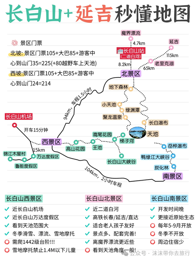 7-8月最凉快的6个避暑胜地，均温20℃，工作累了，就挑一个去小住三五天！