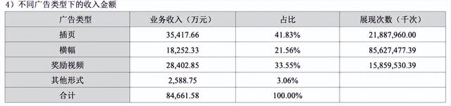 汤姆猫连亏两年，遭商誉反噬，支柱业务三连降，借AI玩具业务翻盘难