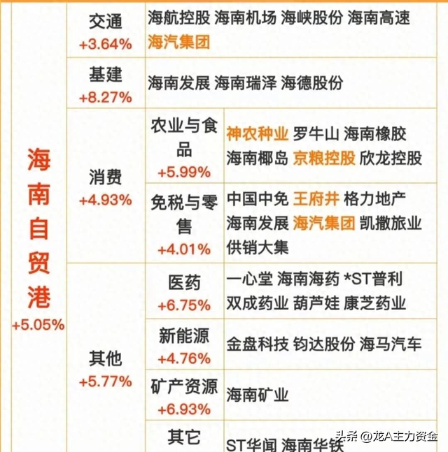 半导体+海南自贸港+电力行业十大龙头企业等大汇总