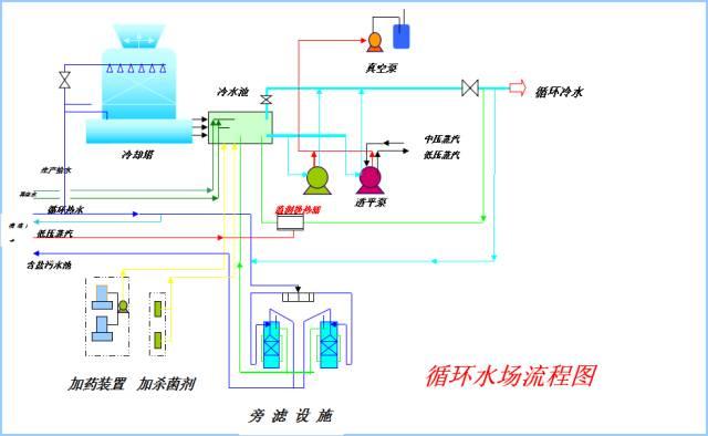 【收藏】49种化工工艺流程图