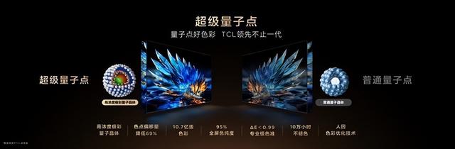 串色偏色？不存在！真正的RGB-MiniLED电视用王炸双芯让画质封神