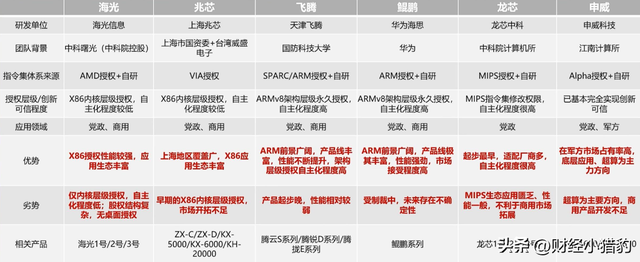 突发，寒武纪大消息！国产芯片或迎来高光时刻？还能追？（附股）