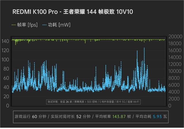 REDMI K100 Pro 体验：这是我的夜光手机