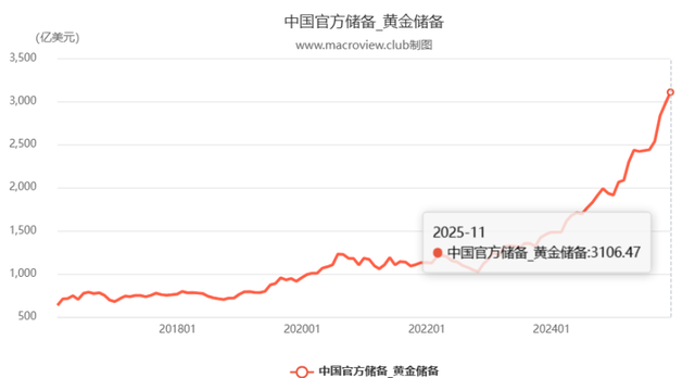 瑞银上调黄金目标价至5000美元！2026年黄金要怎么买？