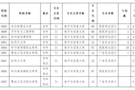 黑龙江省职教高考志愿填报延长至14日图片