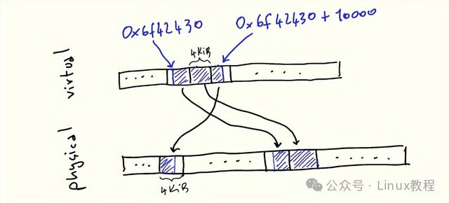 打破认知：Linux管道到底有多快？