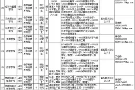 2024年云南师范大学招聘131人 事业编 免笔试图片