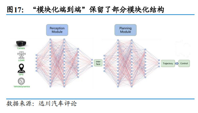 视觉_语言_动作模型（VLA）产业：通往L3智能驾驶与具身智能之钥