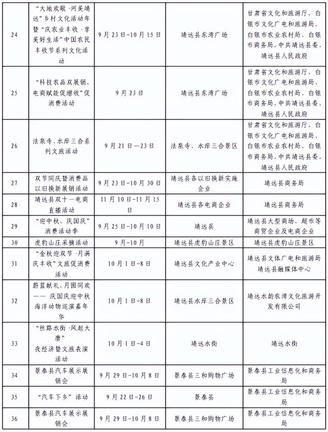 从“购”到“游”，从“食”到“赏”—2025年这场商文旅盛宴，邀您共赴！