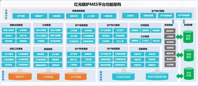 红光锅炉——以MES构建数据基础的研发工艺生产协同实践
