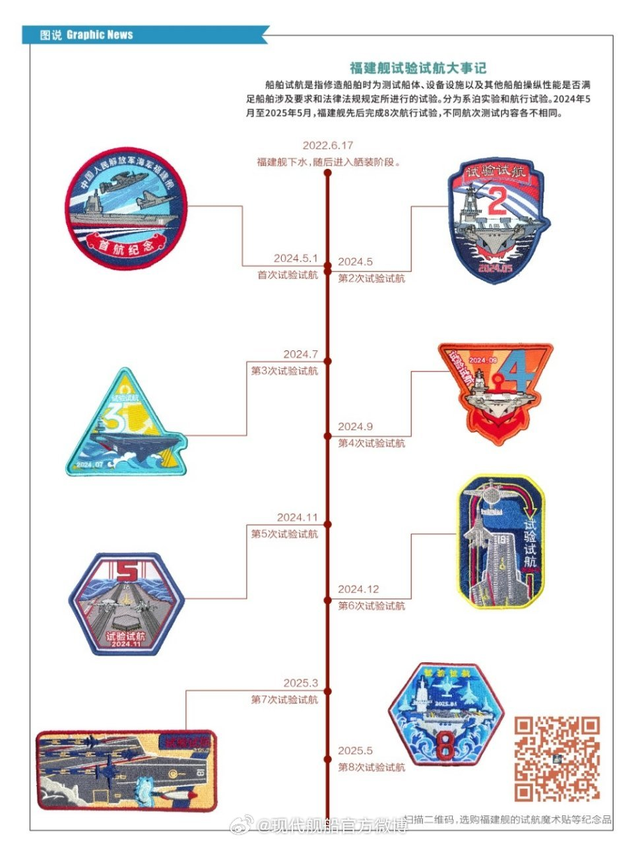 福建舰服役已经不远了吗