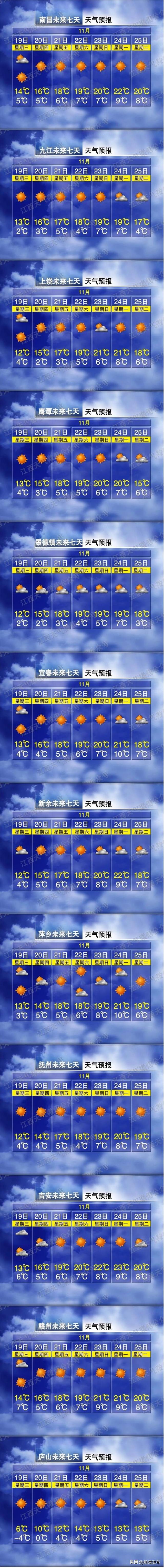 江西多地出现大片雾凇！马上又要反转！即将升温→