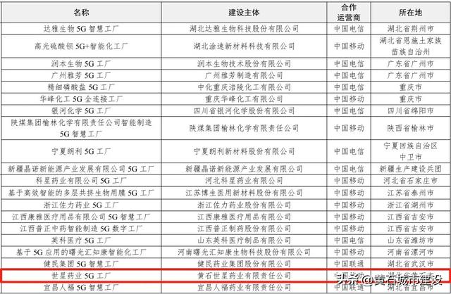 黄石国家级5G工厂+3！至此全市达到6家