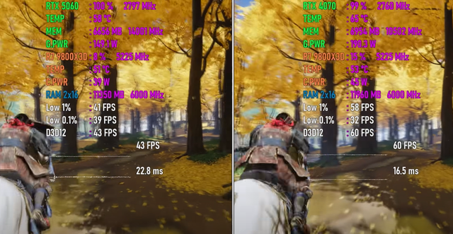 GeForce RTX 5060 VS GeForce RTX 4070，性能差距有多大？对比出炉