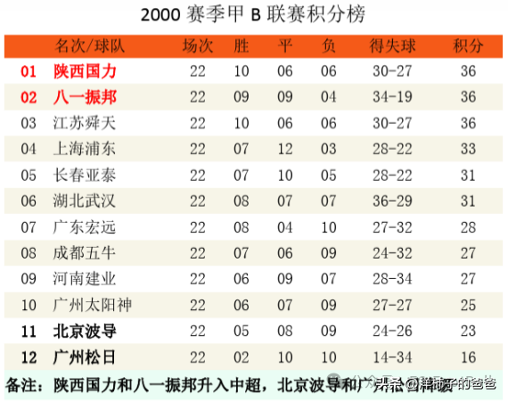消失的球队系列之江苏舜天（迈特，加佳，苏宁）