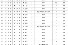 147户！滨州一地危房改造名单公示！图片