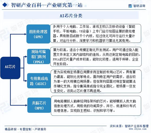 《芯片股涨34%超大盘！英伟达博通领涨，AI能撑住吗？》