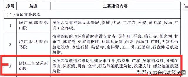 “绵阳港”——2035年建设成啥样？