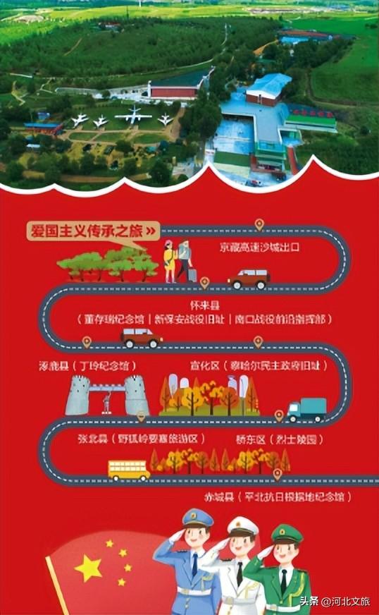 原来你可以这样游张家口——追寻爱国主义传承之旅