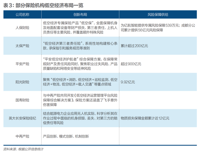 低空经济上“交强险”，万亿市场如何系好“安全带”？