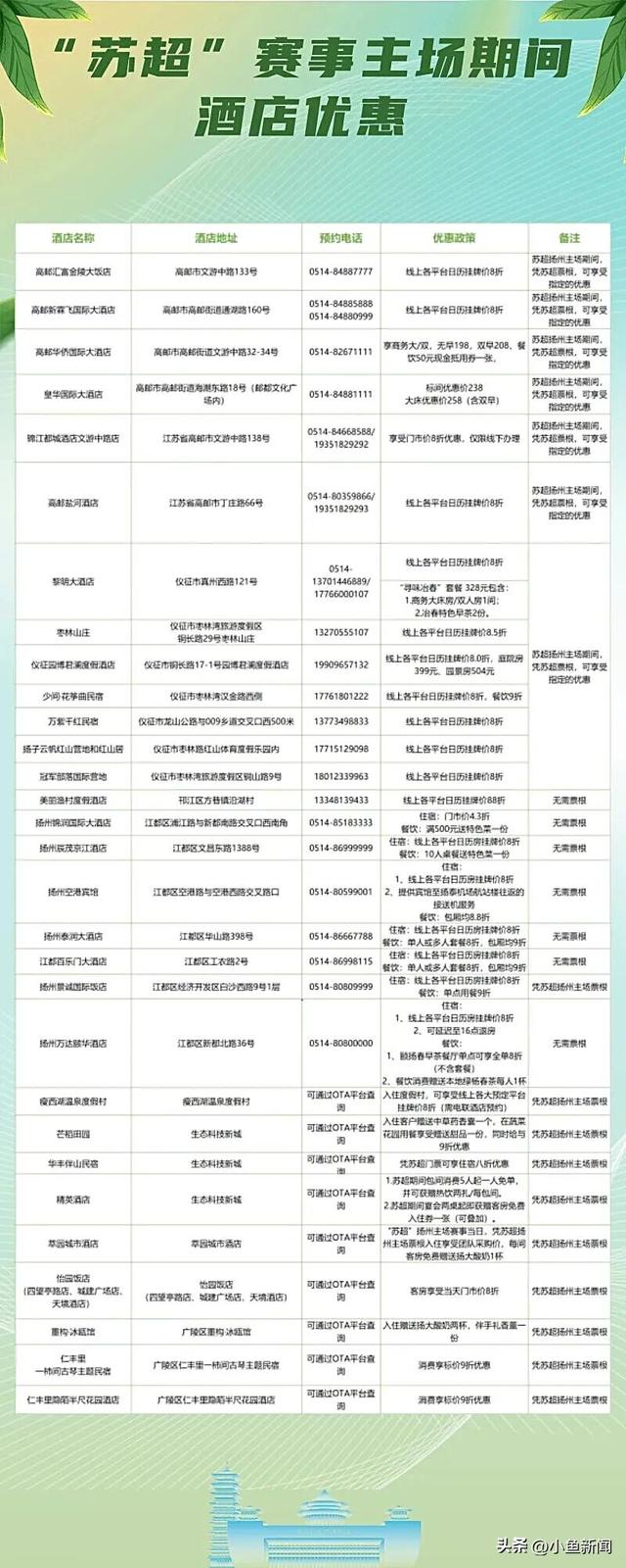 苏州人，免费游扬州！