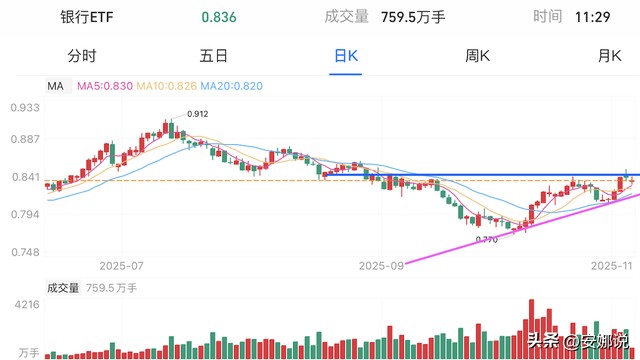 操作：CPO芯片机器光伏、医药北证；如何找到成长股的正确买点