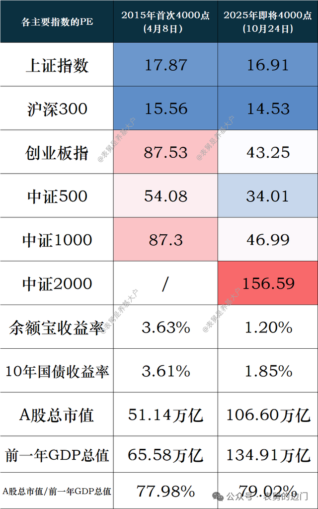 上证指数今日反超现货黄金	，黄金为何仍在大跌？