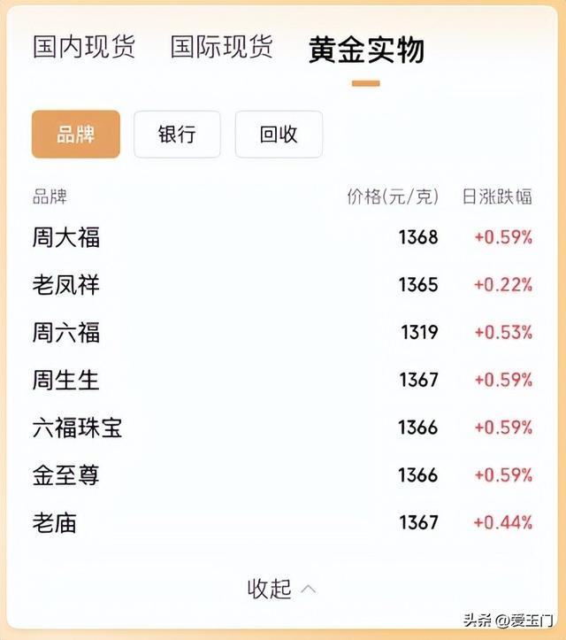 金价	，彻底爆了！