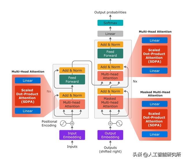 Google再次颠覆自家模型，使用 MoR 模型打破 Transformer 模型壁垒