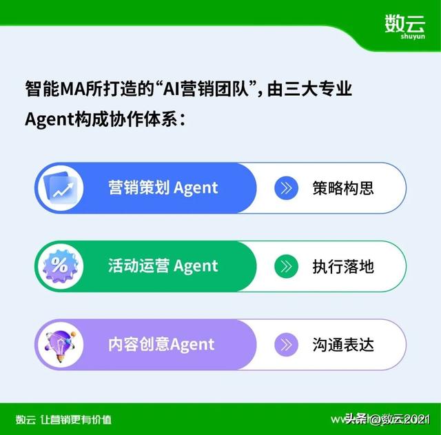 从痛点破局到价值重构，AI如何重塑消费者数字化运营新范式？