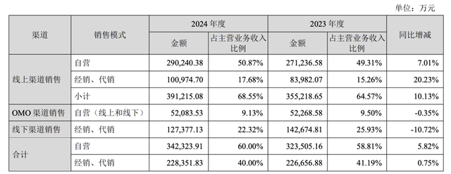 中国美妆十强，大变天！
