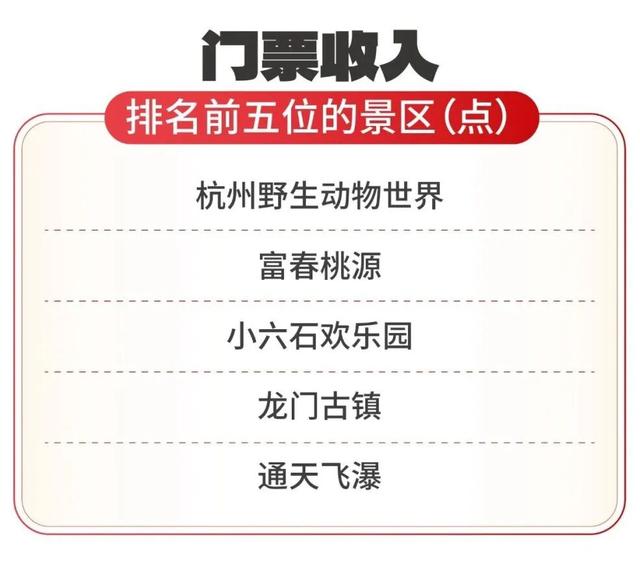 超150万人次！富阳，太燃了！