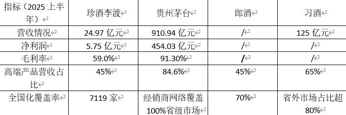 “贵州珍酒”,为何总是“茅台的影子”?