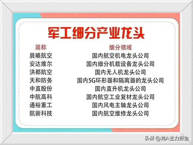 信创+半导体+军工+国企改革+机器人+卫星互联网+光刻机