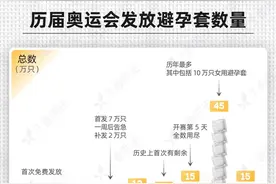 巴黎奥运的30万个安全套，到底被谁用了？图片