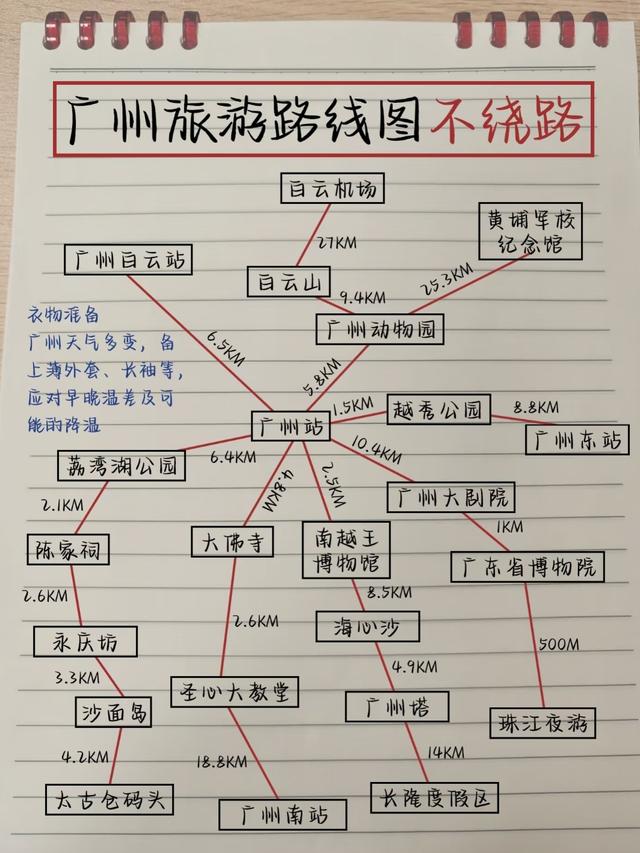 国内能撑得起1个月深度旅行的城市群，只有这6个！！