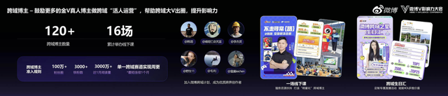 七大洞察，看懂微博新方向
