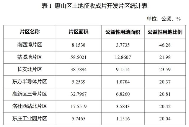 汇总！无锡2025年新一轮大拆迁来袭，涉及区域全曝光！