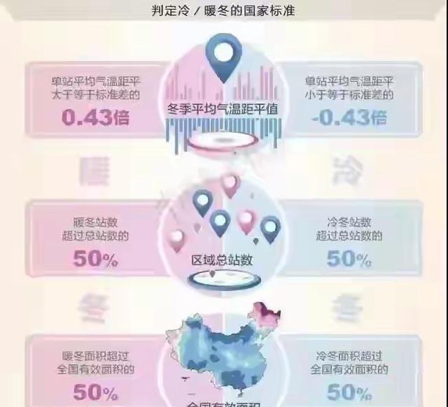 “超级冷冬”是真是假？专家一句话点破：今年冬天最可怕的不是冷