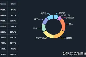 钴业三友：华友钴业、寒锐钴业、寒锐钴业，谁的潜力最大？图片
