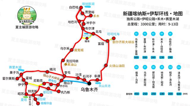 国内顶级自驾游线路，从1星到10星难度排名，阿里大环线仅排第7