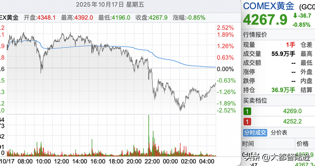 为何黄金白银价格突发跳水