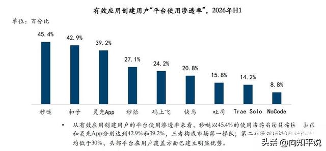 百度秒哒拿下33.4%份额 全链路闭环 行业新拐点来了
